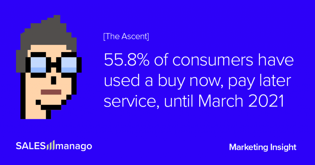 Buy-now-pay-later services are flourishing. How they are changing the eCommerce experience