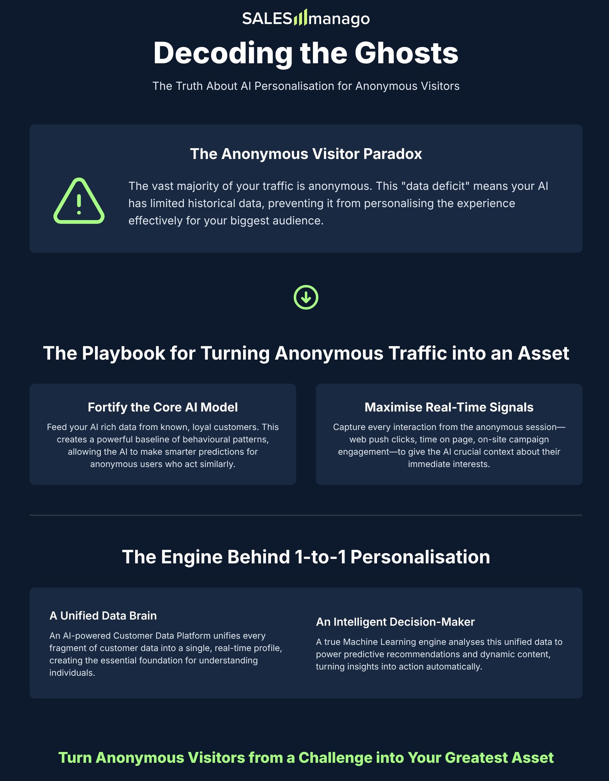 AI Personalisation for Anonymous Visitors