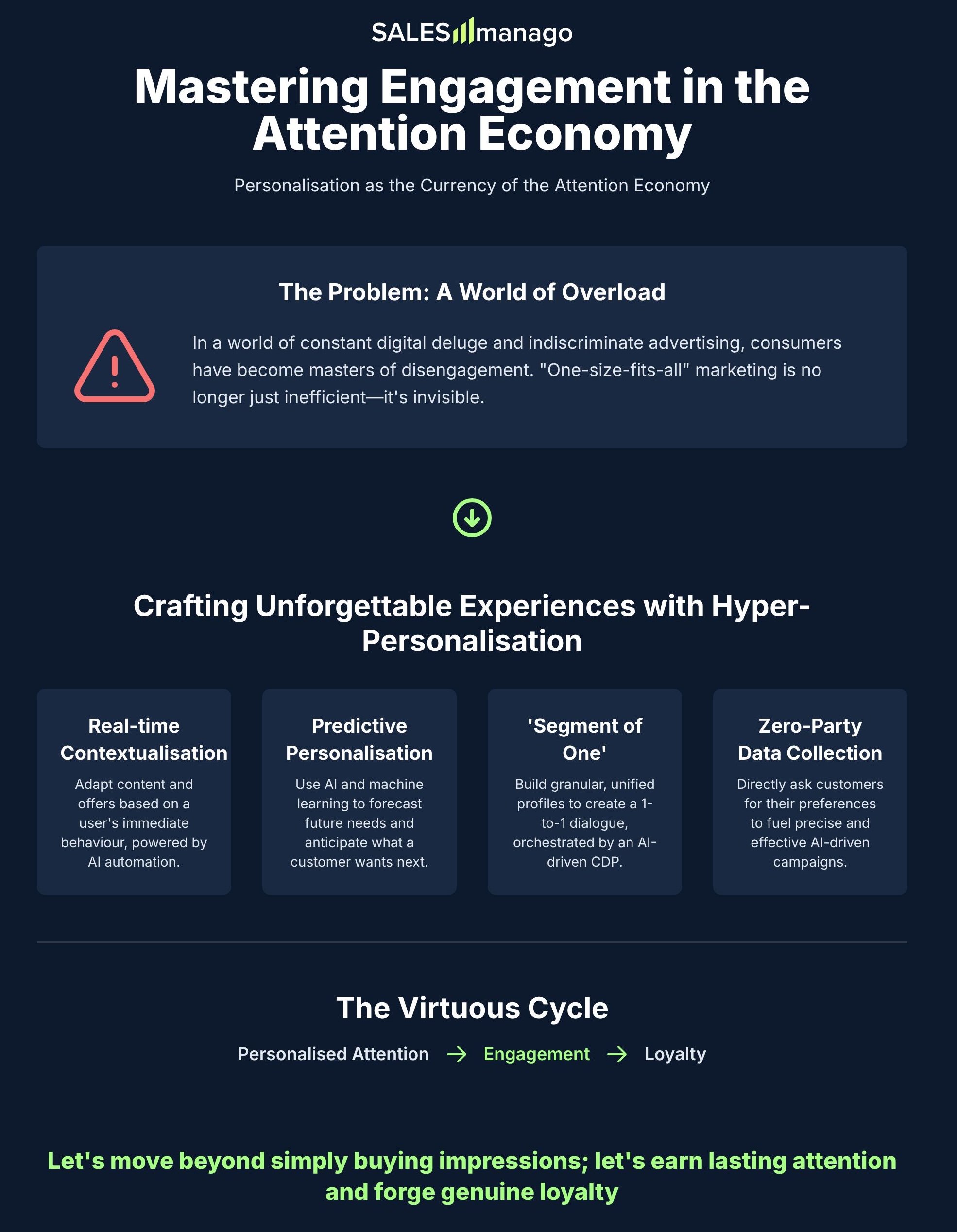 attention economy infographic