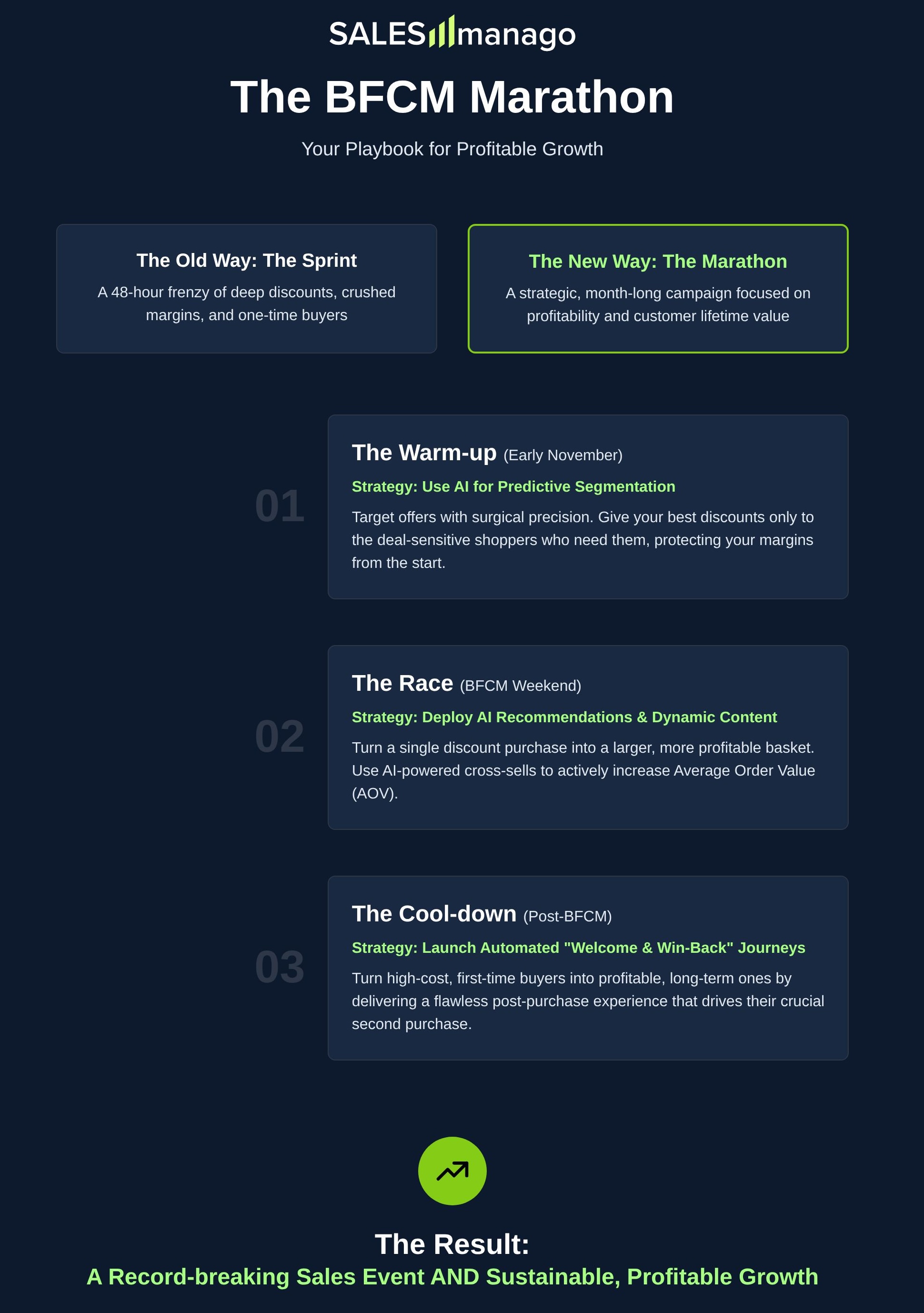 black friday cyber monday infographic