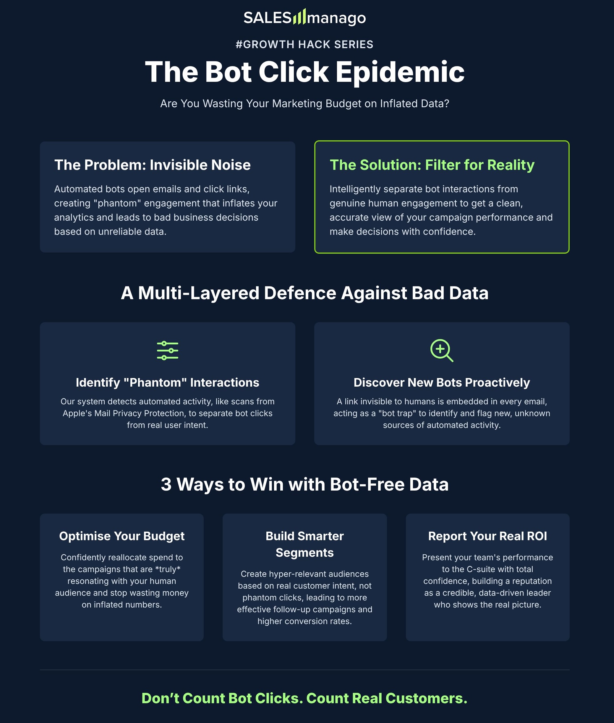 bot filtering infographic salesmanago