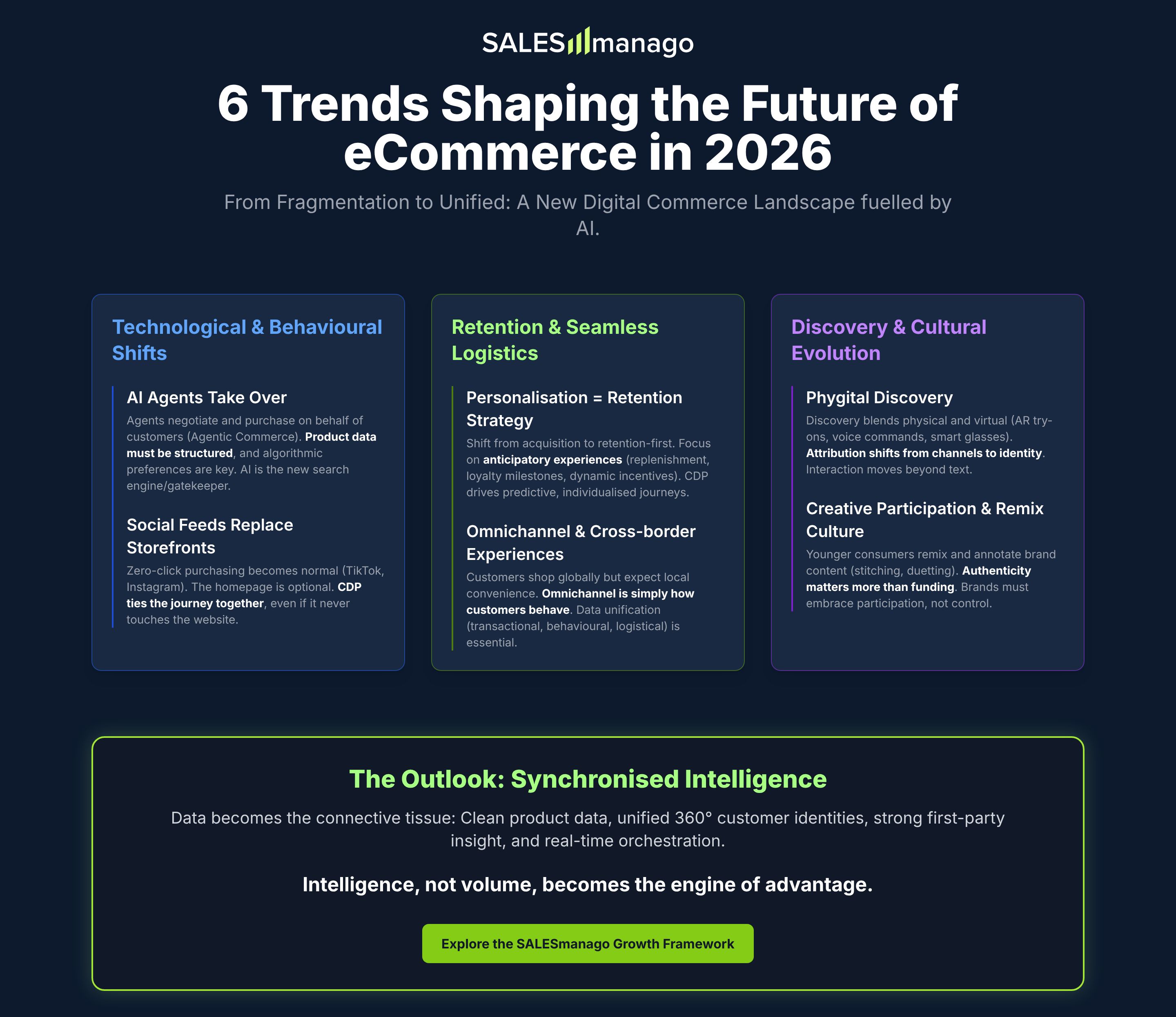 infographic: eCommerce trends for 2026
