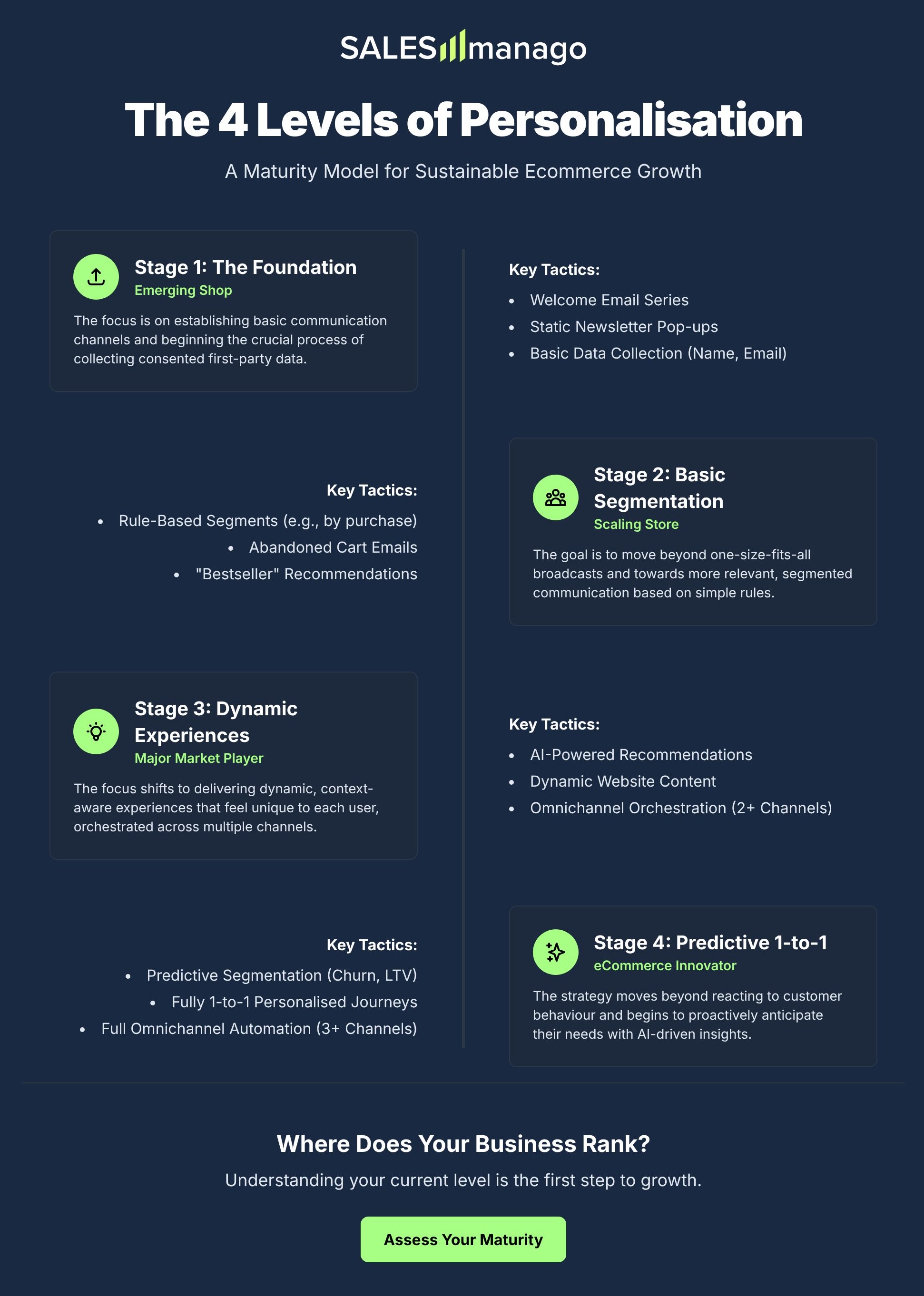 personalisation in marketing automation