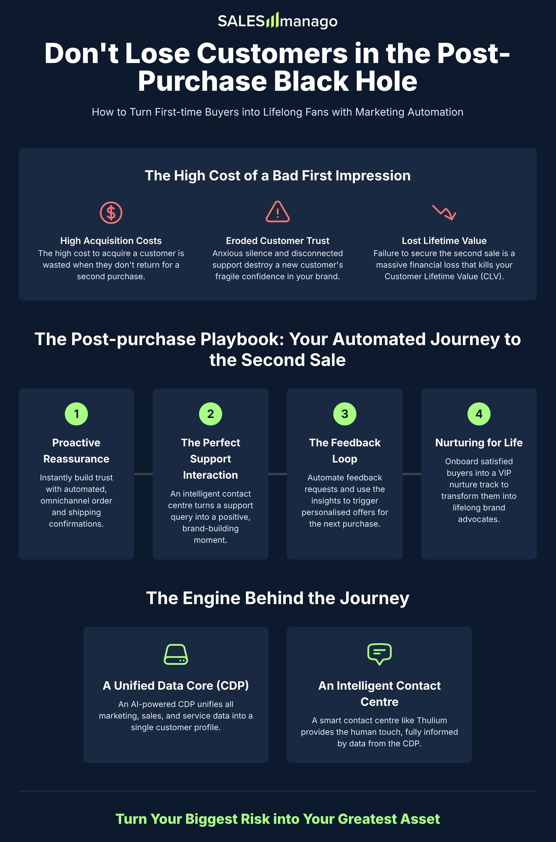 post purchase infographic salesmanago