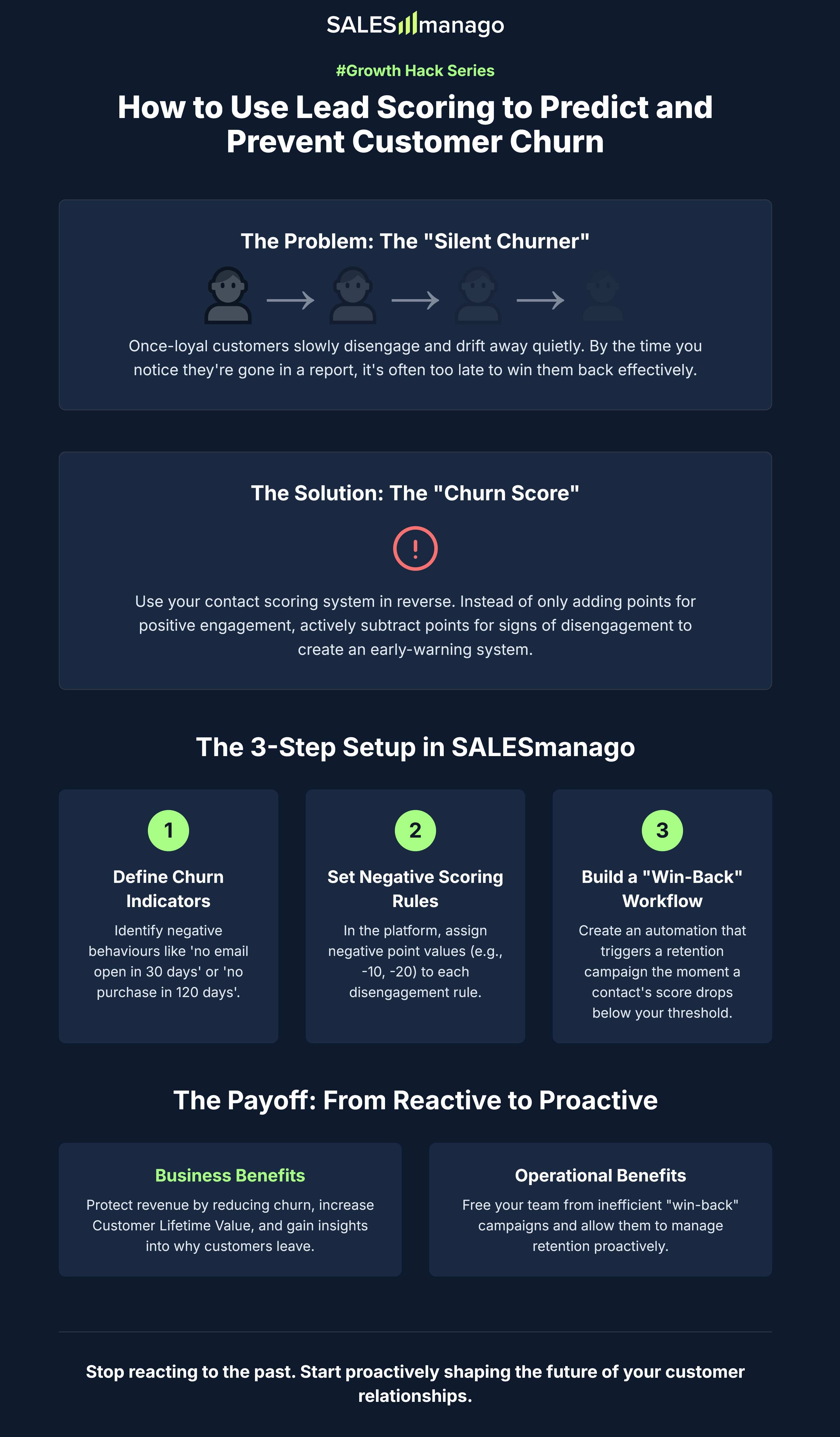 growth hack series scoring infographic