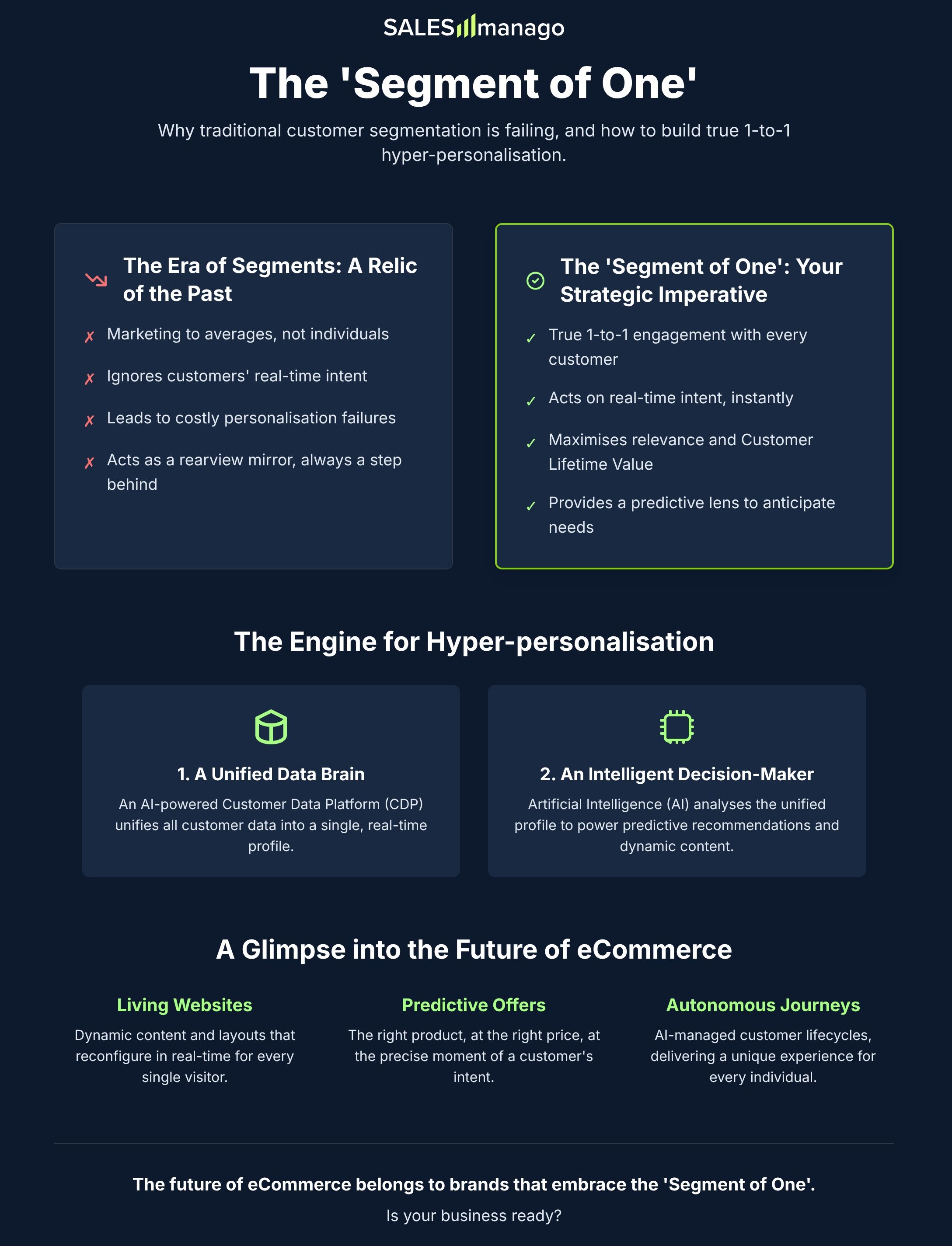 personalisation segmentation salesmanago