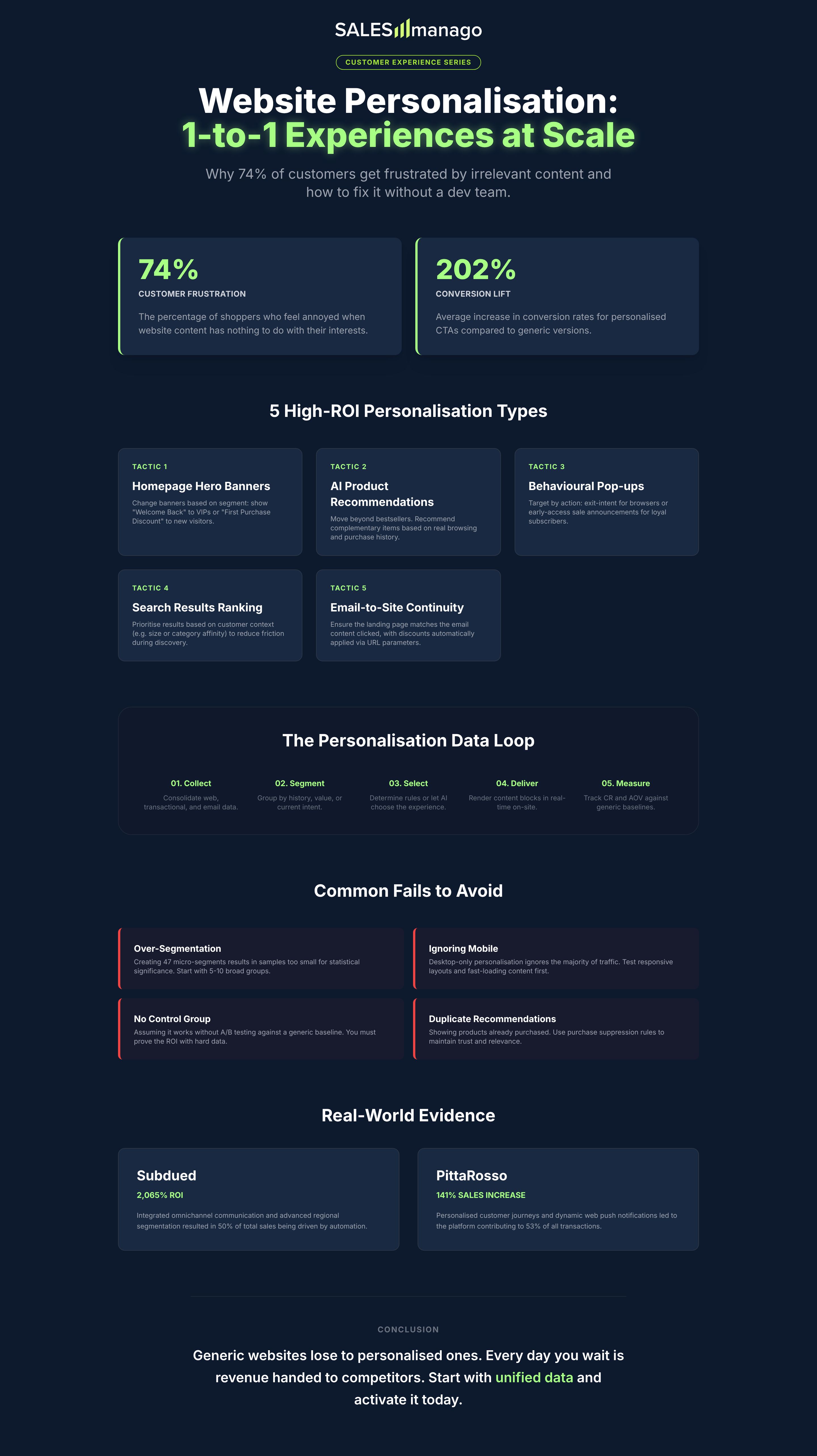 website personalisation infographic