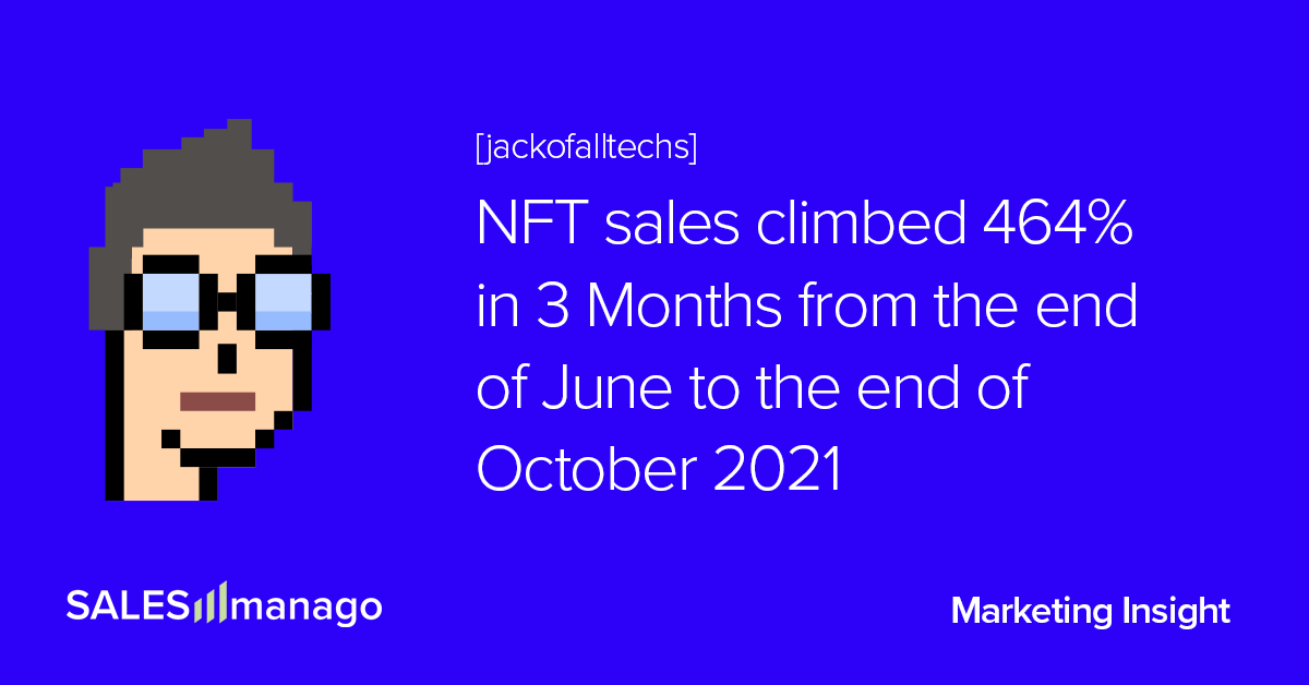 Comprehensive guide to NFT current use and future perspectives in eCommerce at the end of 2021